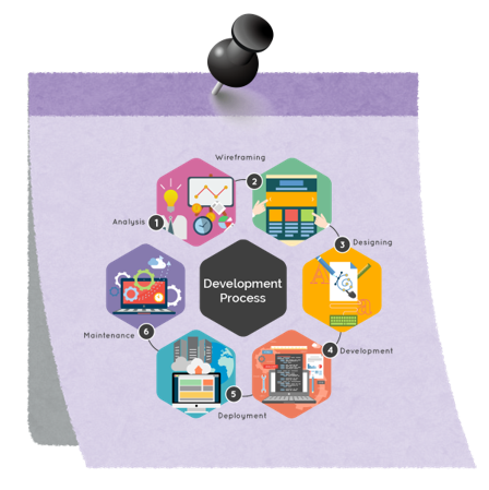 some assembly required