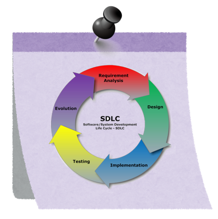 some assembly required